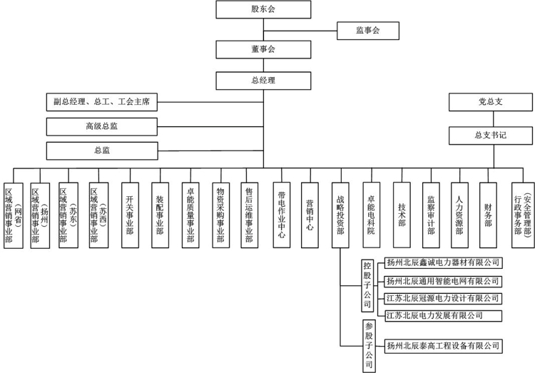 組織架構(gòu)2019.12.27.jpg